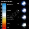 XENON výbojka D2S 4300K 35W +50% denní bílá - Image 2