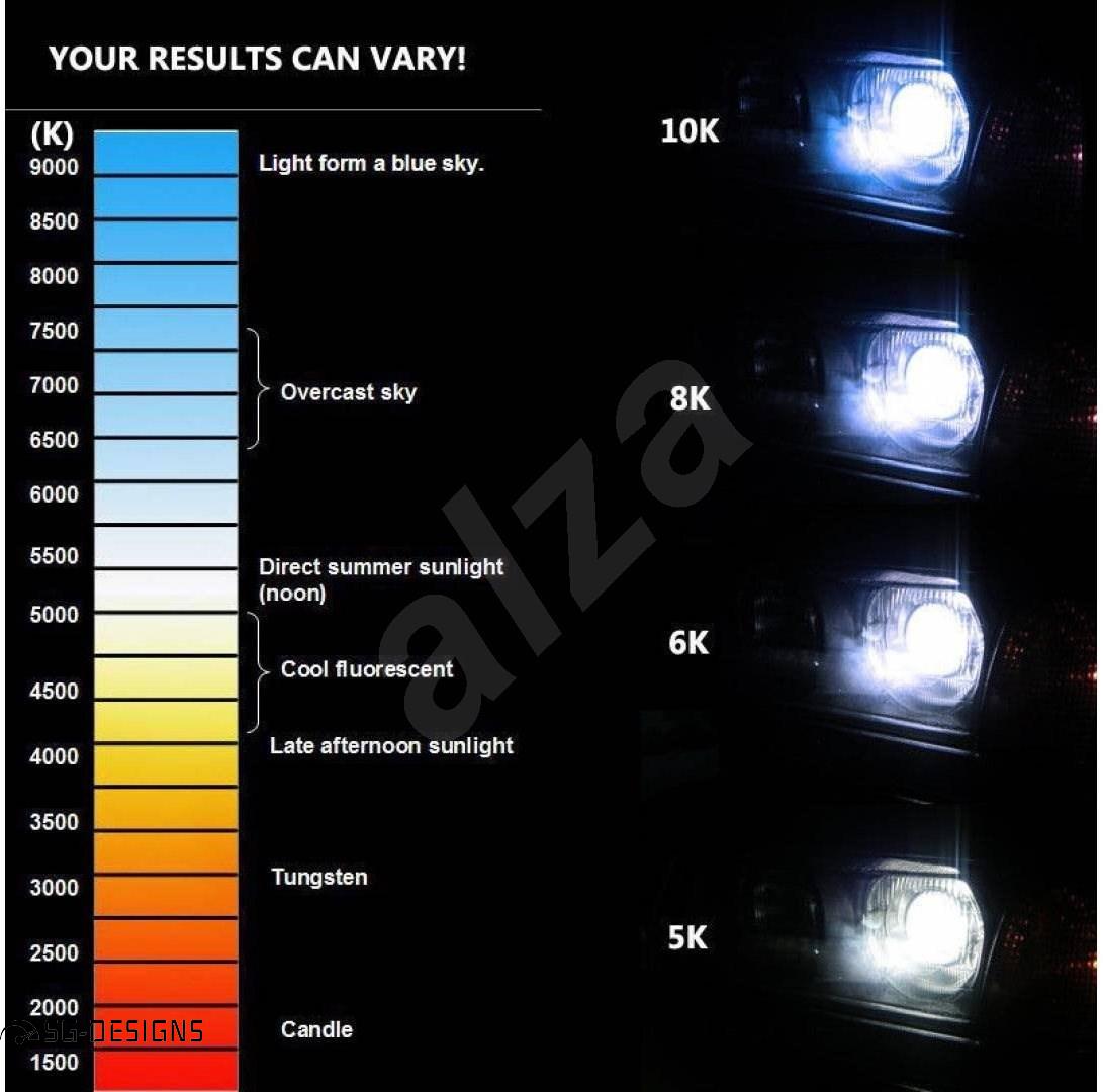 Blinkry LED Dynamic pro BMW E32 , E34 , E36 - kouřové boční, 2ks